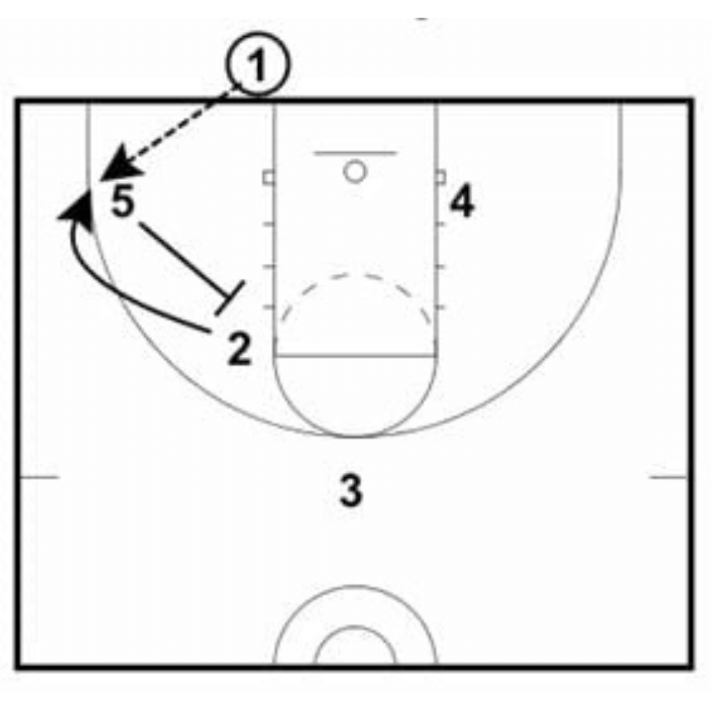 baseline inbounds play