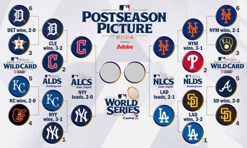 2024 MLB playoff bracket