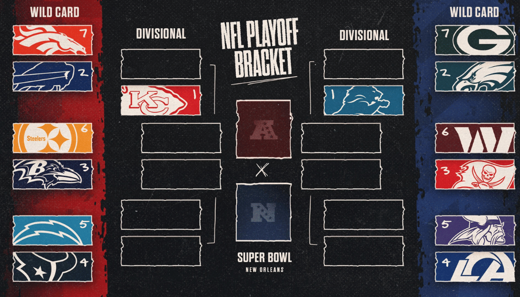 2025 NFL Playoffs Bracket via Yahoo